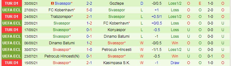 Nhận định, soi kèo Fenerbahce vs Sivasspor, 21h ngày 12/9 - Ảnh 2