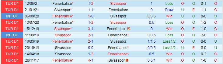 Nhận định, soi kèo Fenerbahce vs Sivasspor, 21h ngày 12/9 - Ảnh 3