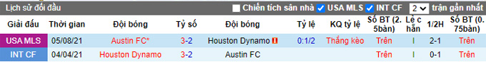 Nhận định, soi kèo Houston Dynamo vs Austin, 7h37 ngày 12/9 - Ảnh 3