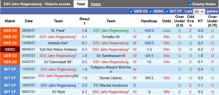 Nhận định, soi kèo Jahn Regensburg vs Nurnberg, 18h30 ngày 12/9 - Ảnh 1