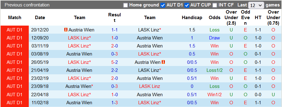 Nhận định, soi kèo LASK Linz vs Austria Wien, 19h30 ngày 12/9 - Ảnh 3