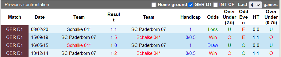 Nhận định, soi kèo Paderborn vs Schalke, 18h30 ngày 12/9 - Ảnh 3