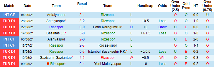 Nhận định, soi kèo Rizespor vs Hatayspor, 21h ngày 12/9 - Ảnh 1