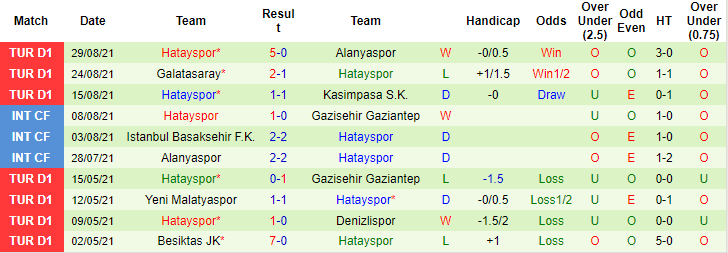 Nhận định, soi kèo Rizespor vs Hatayspor, 21h ngày 12/9 - Ảnh 2