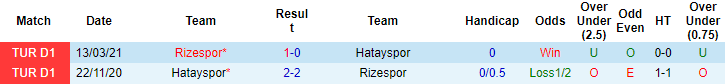 Nhận định, soi kèo Rizespor vs Hatayspor, 21h ngày 12/9 - Ảnh 3