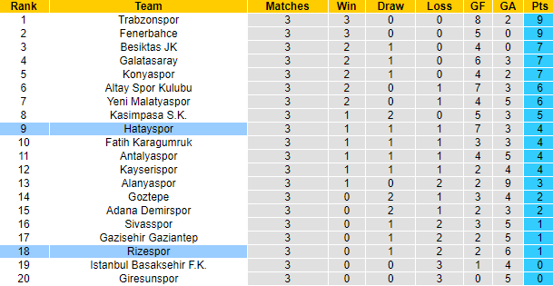 Nhận định, soi kèo Rizespor vs Hatayspor, 21h ngày 12/9 - Ảnh 5