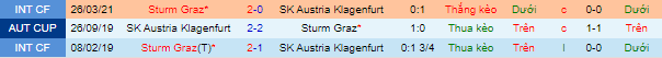 Nhận định, soi kèo Sturm Graz vs Klagenfurt, 22h ngày 12/9 - Ảnh 1