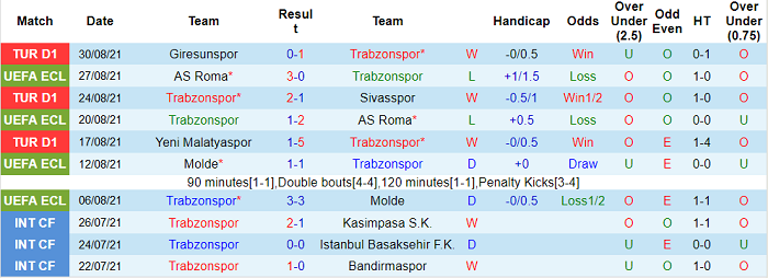 Nhận định, soi kèo Trabzonspor vs Galatasaray, 0h ngày 13/9 - Ảnh 1
