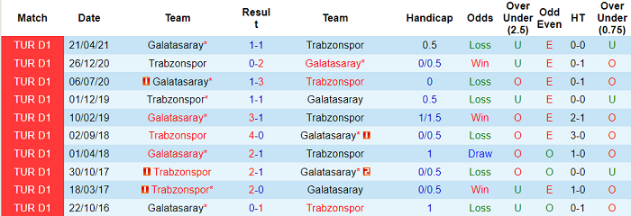 Nhận định, soi kèo Trabzonspor vs Galatasaray, 0h ngày 13/9 - Ảnh 3