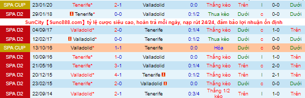 Nhận định, soi kèo Valladolid vs Tenerife, 21h ngày 12/9 - Ảnh 1