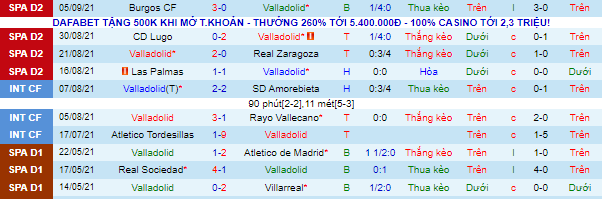 Nhận định, soi kèo Valladolid vs Tenerife, 21h ngày 12/9 - Ảnh 2