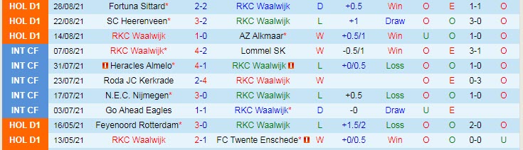 Nhận định, soi kèo Waalwijk vs Vitesse, 21h45 ngày 12/9 - Ảnh 1