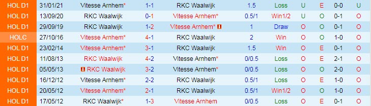 Nhận định, soi kèo Waalwijk vs Vitesse, 21h45 ngày 12/9 - Ảnh 3