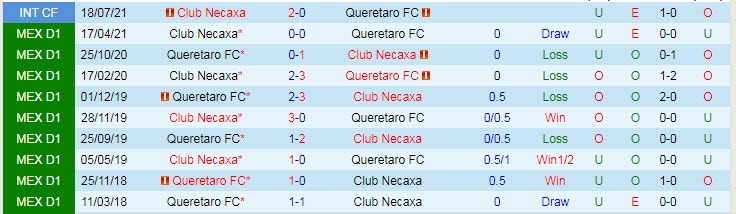 Phân tích kèo hiệp 1 Queretaro vs Club Necaxa, 7h ngày 13/9 - Ảnh 3