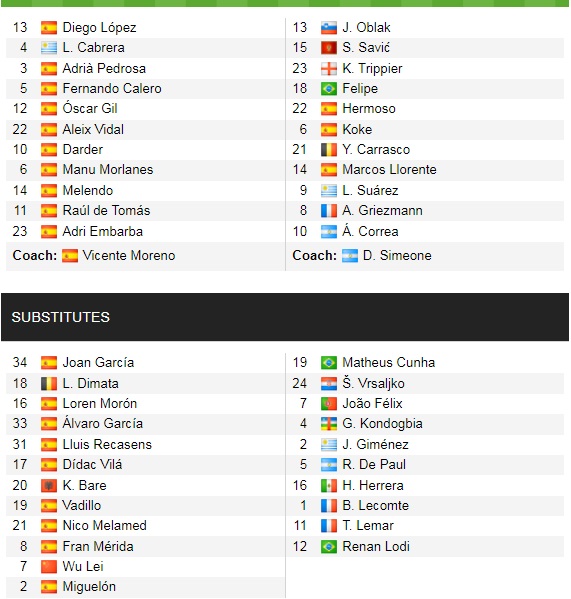 Đội hình ra sân chính thức Espanyol vs Atletico Madrid, 19h ngày 12/9 (cập nhật) - Ảnh 1