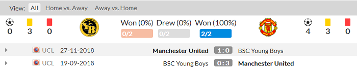Lịch sử đối đầu Young Boys vs MU, 23h45 ngày 14/9 - Ảnh 1