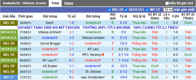 Nhận định, soi kèo Anderlecht vs Mechelen, 18h30 ngày 12/9 - Ảnh 1