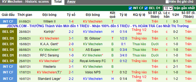 Nhận định, soi kèo Anderlecht vs Mechelen, 18h30 ngày 12/9 - Ảnh 2