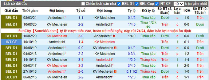 Nhận định, soi kèo Anderlecht vs Mechelen, 18h30 ngày 12/9 - Ảnh 3