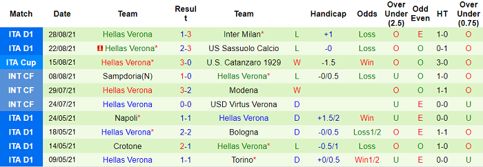 Nhận định, soi kèo Bologna vs Verona, 1h45 ngày 14/9 - Ảnh 2