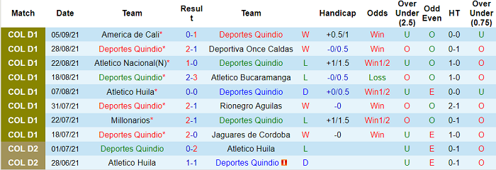 Nhận định, soi kèo Deportes Quindio vs Deportivo Pasto, 6h ngày 14/9 - Ảnh 1