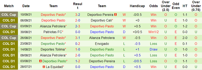 Nhận định, soi kèo Deportes Quindio vs Deportivo Pasto, 6h ngày 14/9 - Ảnh 2