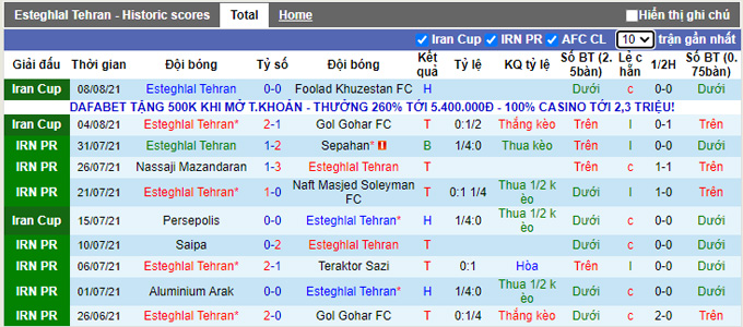 Nhận định, soi kèo Esteghlal Tehran vs Al Hilal Riyadh, 0h00 ngày 14/9 - Ảnh 1