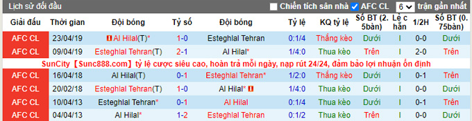 Nhận định, soi kèo Esteghlal Tehran vs Al Hilal Riyadh, 0h00 ngày 14/9 - Ảnh 3