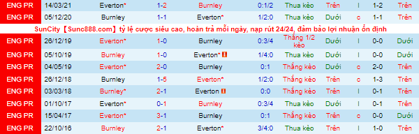 Nhận định, soi kèo Everton vs Burnley, 2h ngày 14/9 - Ảnh 1
