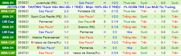 Nhận định, soi kèo Fluminense vs Sao Paulo, 6h30 ngày 13/9 - Ảnh 3
