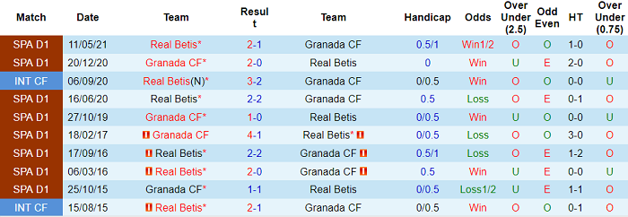 Nhận định, soi kèo Granada vs Betis, 3h ngày 14/9 - Ảnh 3