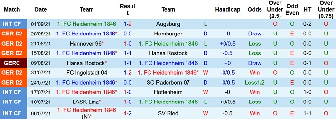 Nhận định, soi kèo Heidenheim vs Dynamo Dresden, 18h30 ngày 12/9 - Ảnh 2