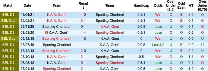 Nhận định, soi kèo KAA Gent vs Sporting Charleroi, 21h00 ngày 12/9 - Ảnh 3