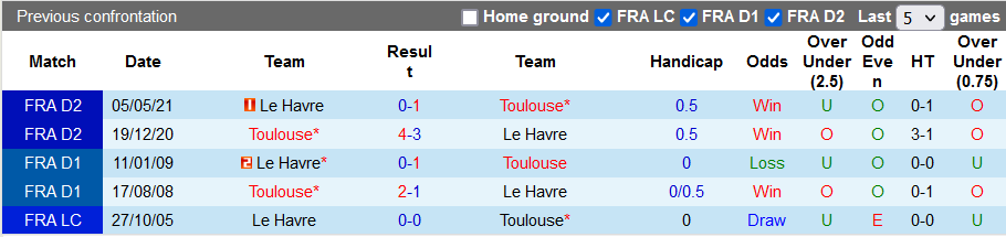 Nhận định, soi kèo Le Havre vs Toulouse, 1h45 ngày 14/9 - Ảnh 3