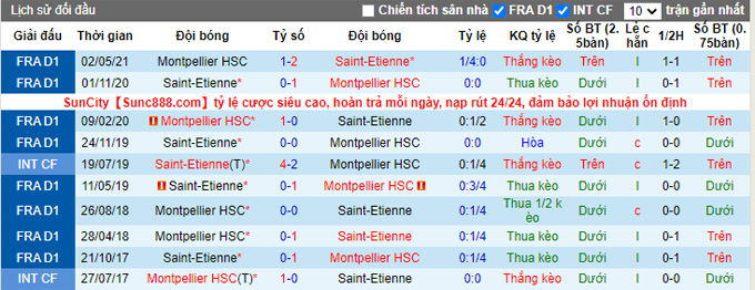 Nhận định, soi kèo Montpellier vs Saint-Etienne, 18h00 ngày 12/9 - Ảnh 3