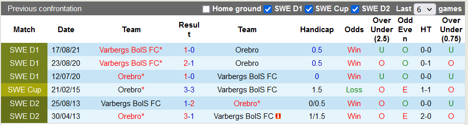 Nhận định, soi kèo Orebro vs Varbergs BoIS, 0h00 ngày 14/9 - Ảnh 3