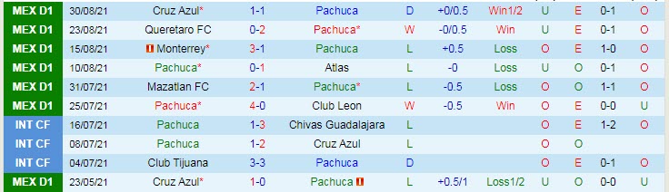 Nhận định, soi kèo Pachuca vs Deportivo Toluca, 9h ngày 14/9 - Ảnh 1