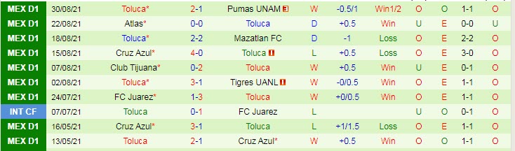 Nhận định, soi kèo Pachuca vs Deportivo Toluca, 9h ngày 14/9 - Ảnh 2