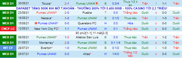 Nhận định, soi kèo UNAM Pumas vs Guadalajara, 5h ngày 13/9 - Ảnh 2