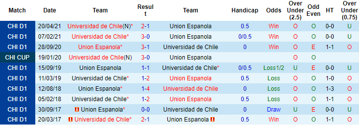 Nhận định, soi kèo Union Espanola vs Univ de Chile, 5h ngày 14/9 - Ảnh 3