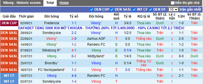 Nhận định, soi kèo Viborg vs Aalborg, 19h00 ngày 12/9 - Ảnh 1