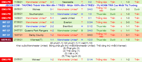 Nhận định, soi kèo Young Boys vs MU, 23h45 ngày 14/9 - Ảnh 3