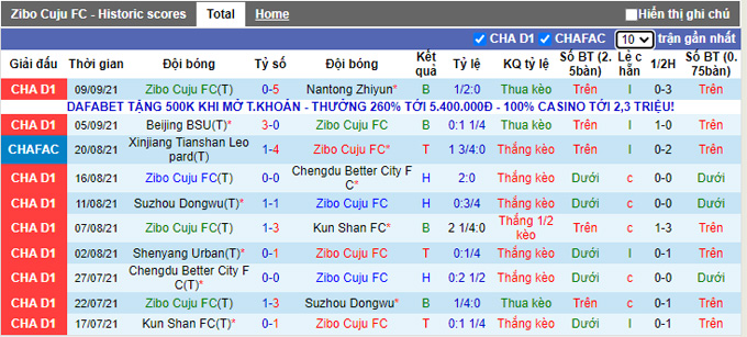 Nhận định, soi kèo Zibo Cuju vs Guizhou, 18h35 ngày 13/9 - Ảnh 1