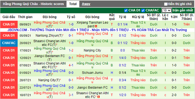 Nhận định, soi kèo Zibo Cuju vs Guizhou, 18h35 ngày 13/9 - Ảnh 2