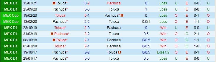 Soi kèo phạt góc Pachuca vs Toluca, 9h ngày 14/9 - Ảnh 3