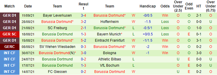 Dự đoán Besiktas vs Dortmund (23h45 15/9) bởi Sam Varley - Ảnh 2