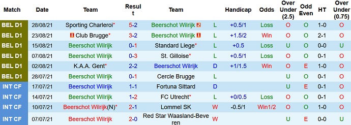 Nhận định, soi kèo Beerschot vs Sint-Truiden, 1h00 ngày 13/9 - Ảnh 2