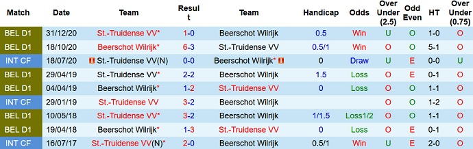 Nhận định, soi kèo Beerschot vs Sint-Truiden, 1h00 ngày 13/9 - Ảnh 3