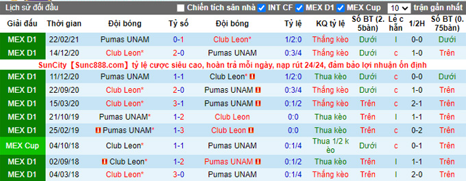 Nhận định, soi kèo Club Leon vs Pumas UNAM, 10h00 ngày 16/9 - Ảnh 3