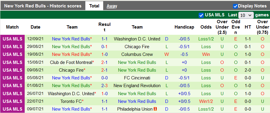 Nhận định, soi kèo Columbus Crew vs New York Red Bulls, 6h30 ngày 15/9 - Ảnh 2